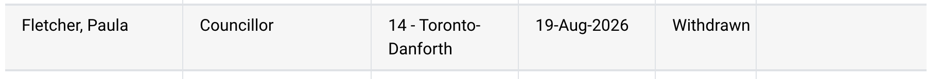Did Paula Fletcher Import Her Email List into Sara Ehrhardt's Email Account?