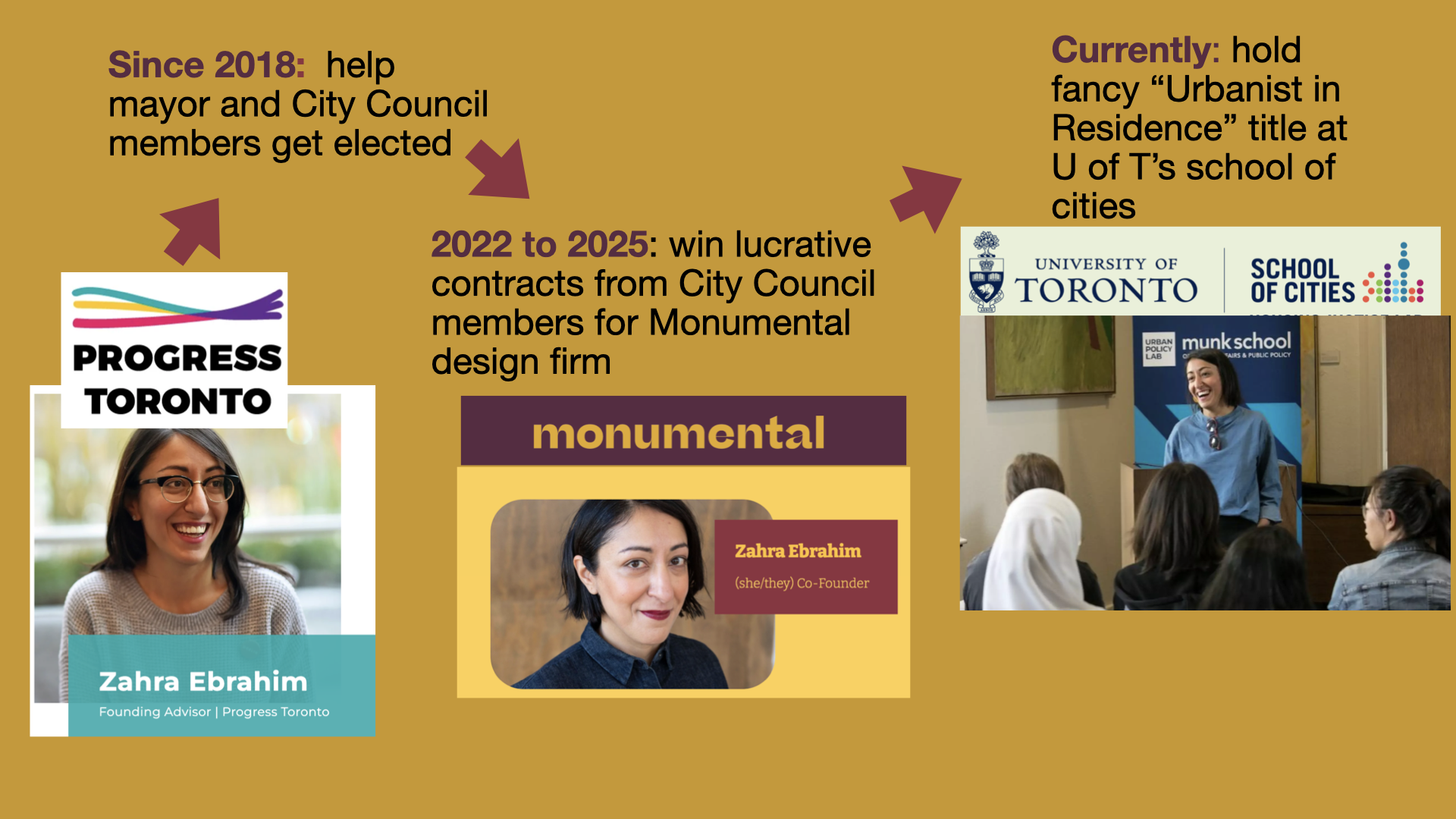 Progress Toronto ad